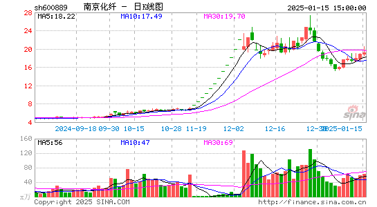 南京化纤