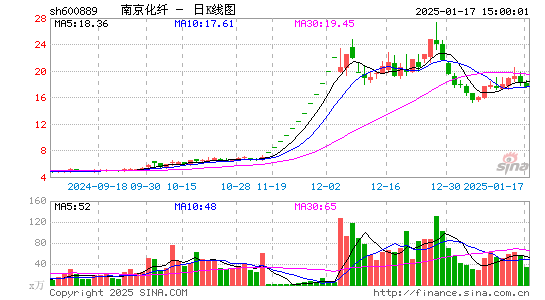 南京化纤