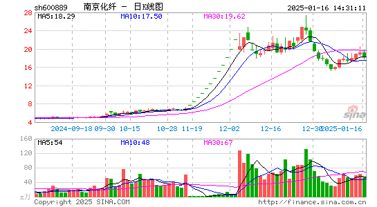 南京化纤