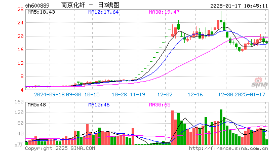 南京化纤