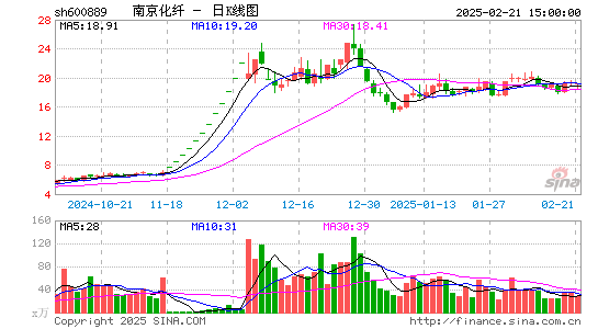 南京化纤