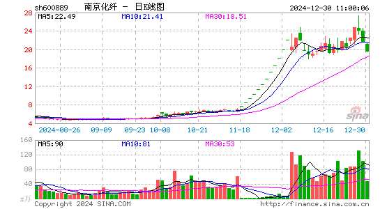 南京化纤