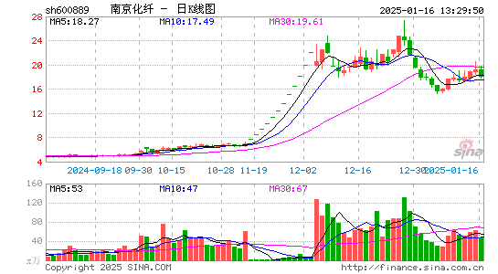 南京化纤