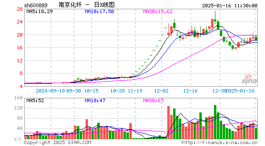 南京化纤