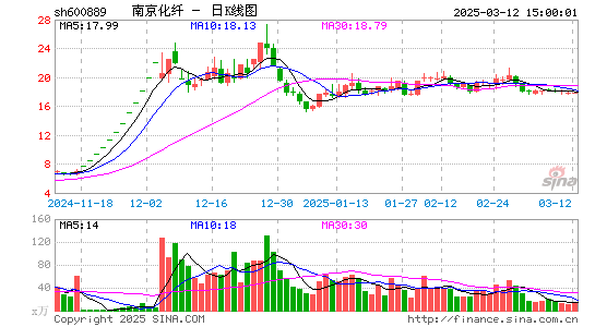 南京化纤