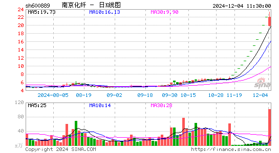 南京化纤