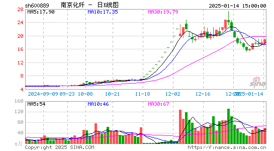 南京化纤