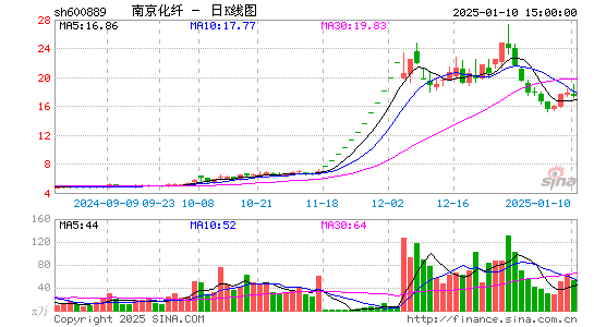 南京化纤