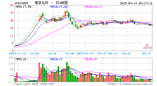 南京化纤