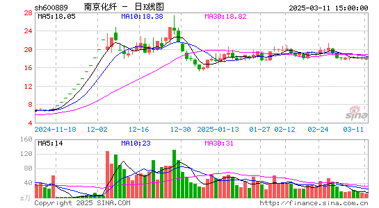 南京化纤