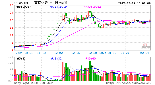 南京化纤