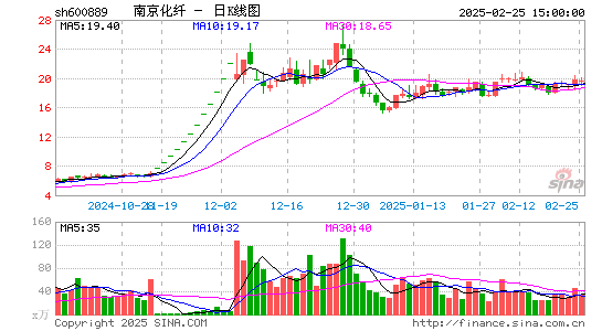 南京化纤