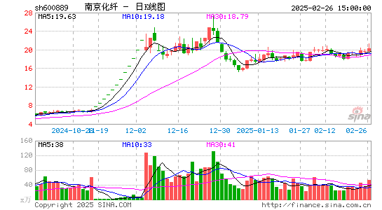 南京化纤