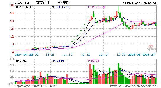 南京化纤