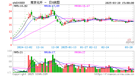 南京化纤