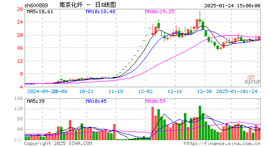 南京化纤