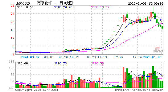 南京化纤