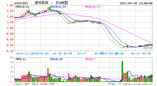 退市秋林(退市)