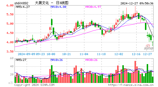 大晟文化