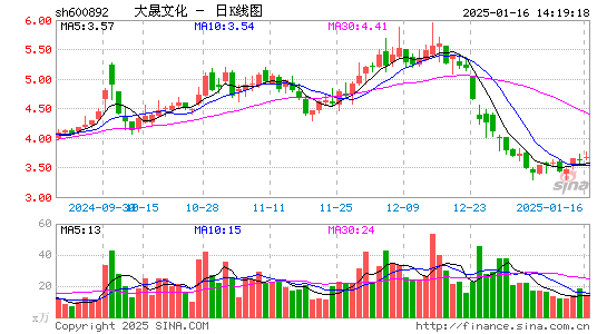 大晟文化