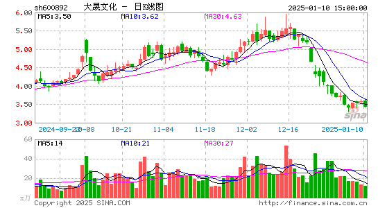 大晟文化