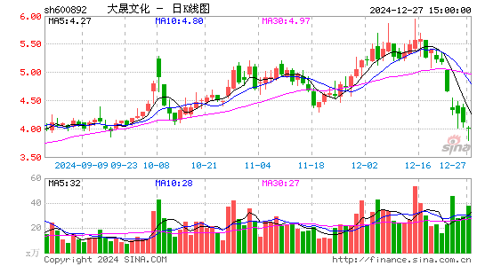 大晟文化