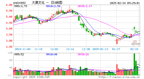 大晟文化