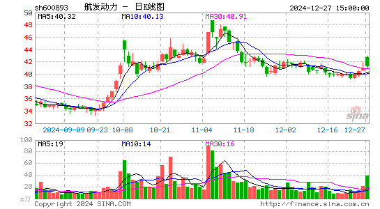 航发动力