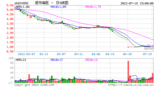 退市海医