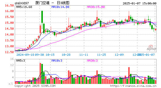 厦门空港