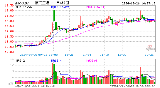 厦门空港