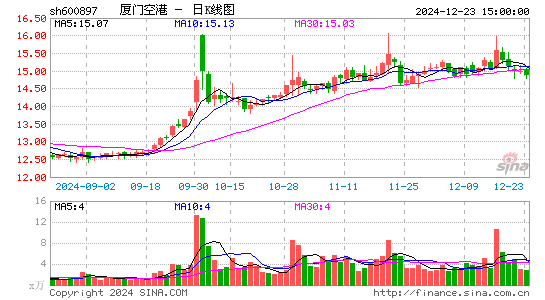 厦门空港