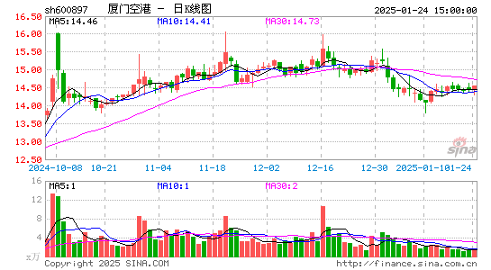 厦门空港