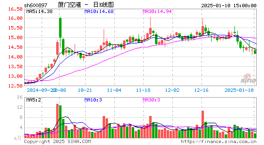 厦门空港