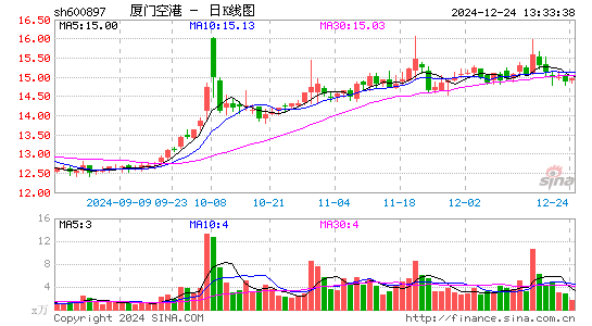 厦门空港