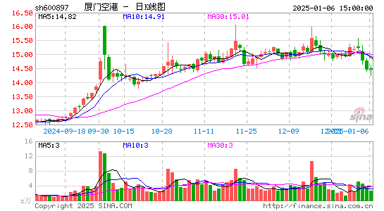 厦门空港