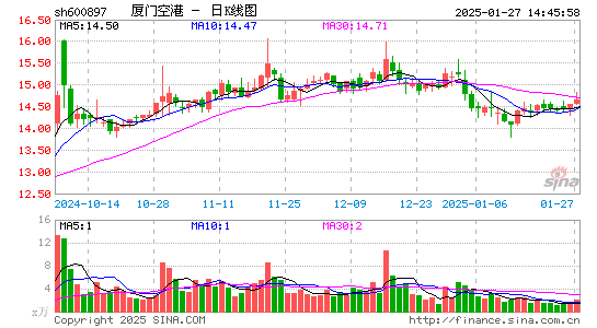 厦门空港