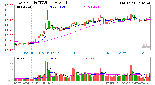 厦门空港