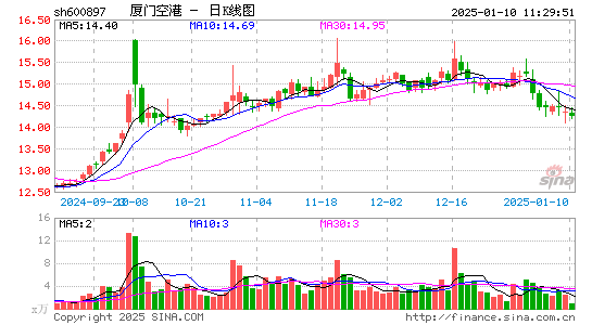 厦门空港