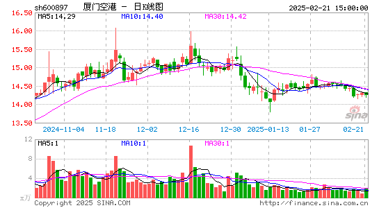 厦门空港