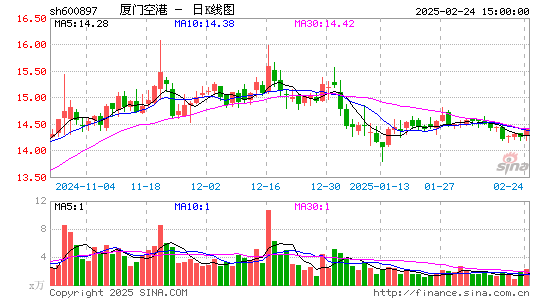 厦门空港