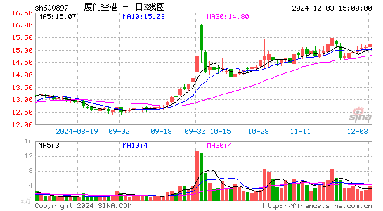 厦门空港