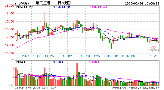 厦门空港