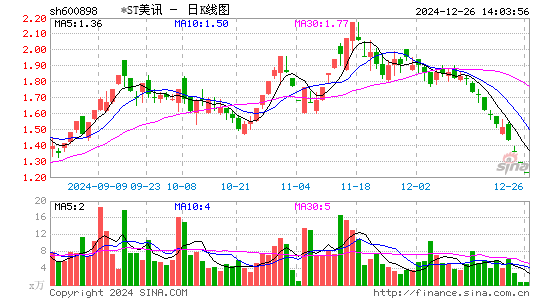 国美通讯