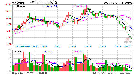 国美通讯