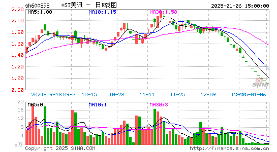 国美通讯