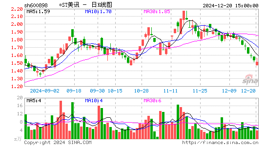 国美通讯