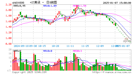 国美通讯