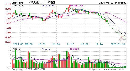 国美通讯