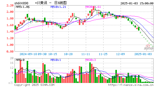 国美通讯